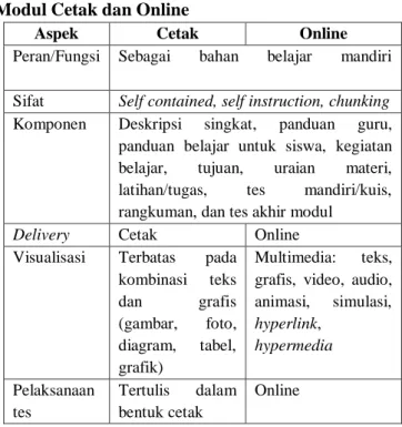 Tabel  1.  Persamaan  dan  Perbedaan  Modul Cetak dan Online 