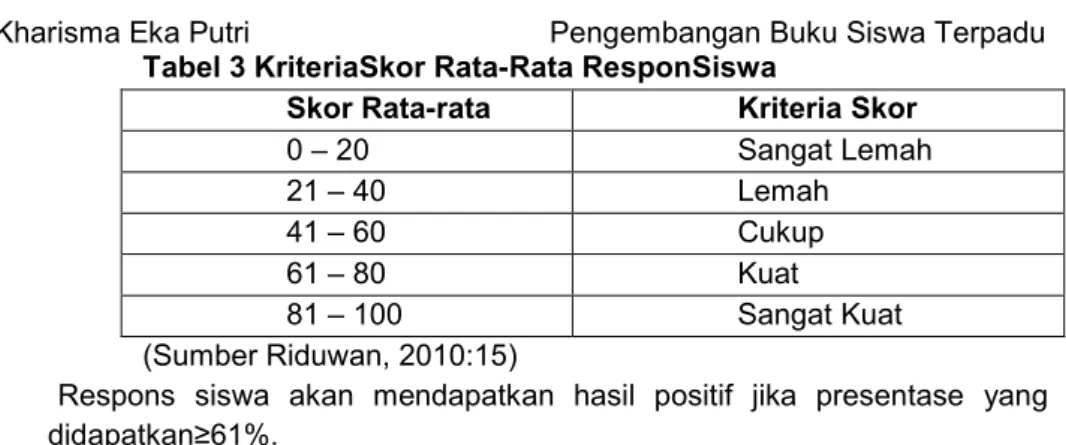 Tabel 4 Hasil Validitas Buku Siswa  No  Aspek yang 