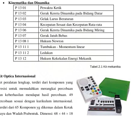 Tabel.2.1 Kit mekanika 