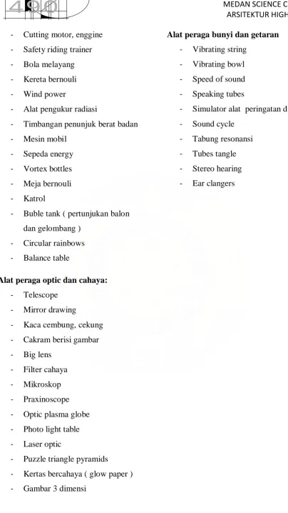 Gambar 3 dimensi 