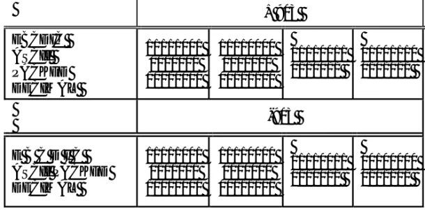 Tabel  1.3    Perbandingan Kode EBCDIC, ASCII, dan Packed-Decimal 
