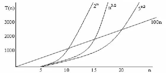 Gambar 1.2.   Grafik  fungsi  waktu 