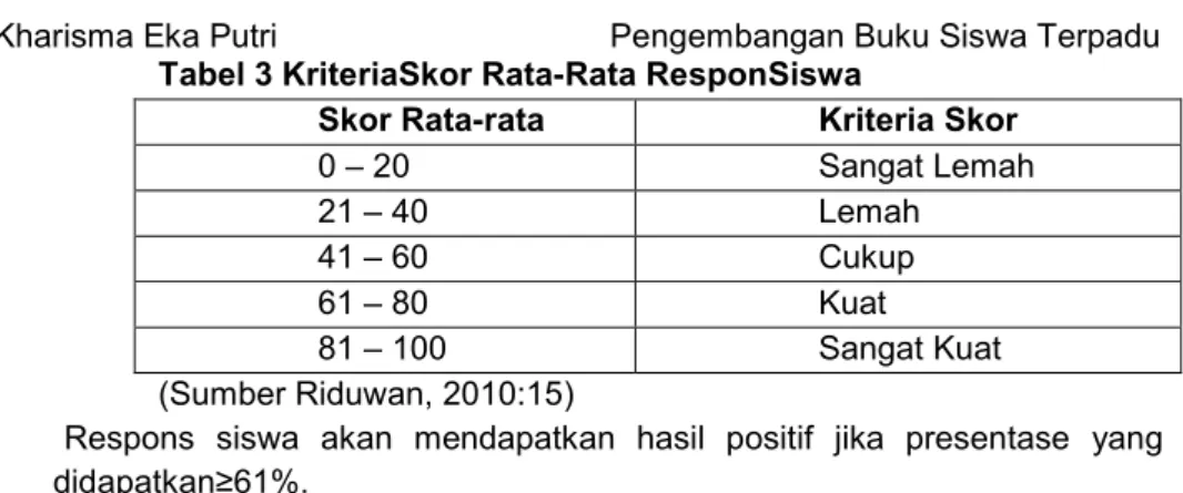Tabel 3 KriteriaSkor Rata-Rata ResponSiswa 