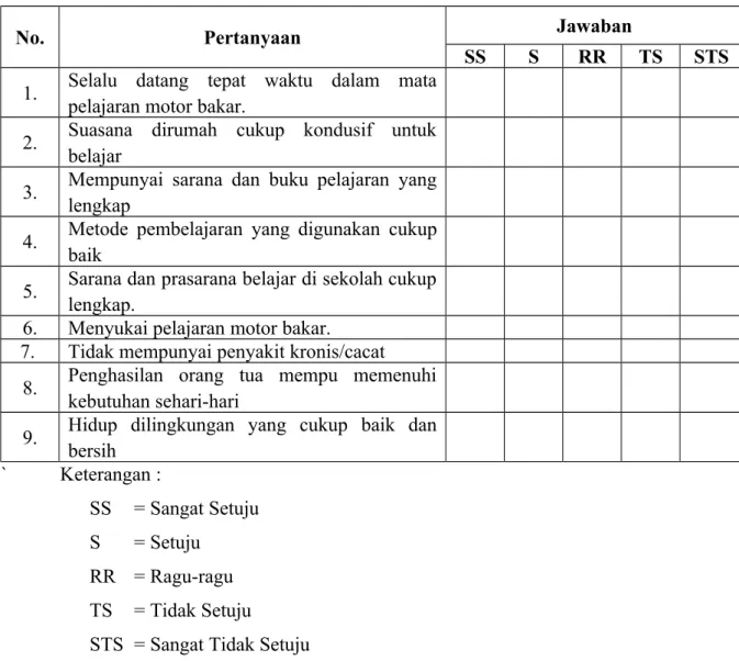 Tabel 2. Kisi-Kisi Angket 