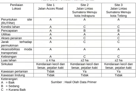 Tabel 2.3.2 Penilaian Alternatif Lokasi 