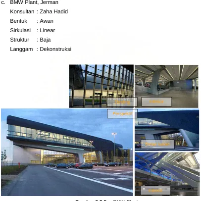 Gambar 2.5.5.c. BMW Plant 