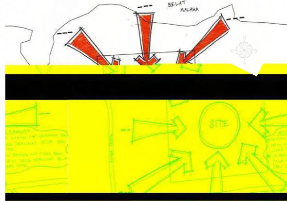 Gambar 4.1.5. AnalisaZonning dan Tata Guna Lahan 