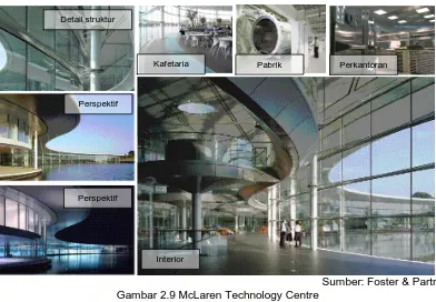 Gambar 2.9 McLaren Technology Centre 