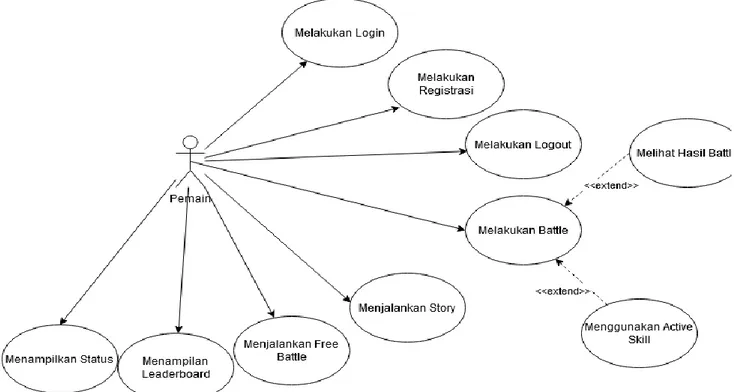 Gambar 5. Use case diagram. 