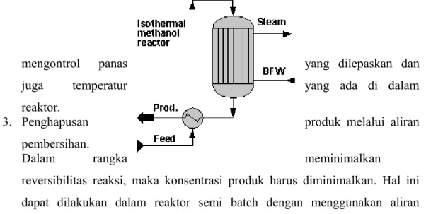 Gambar 2.7 Reaktor Isotermal