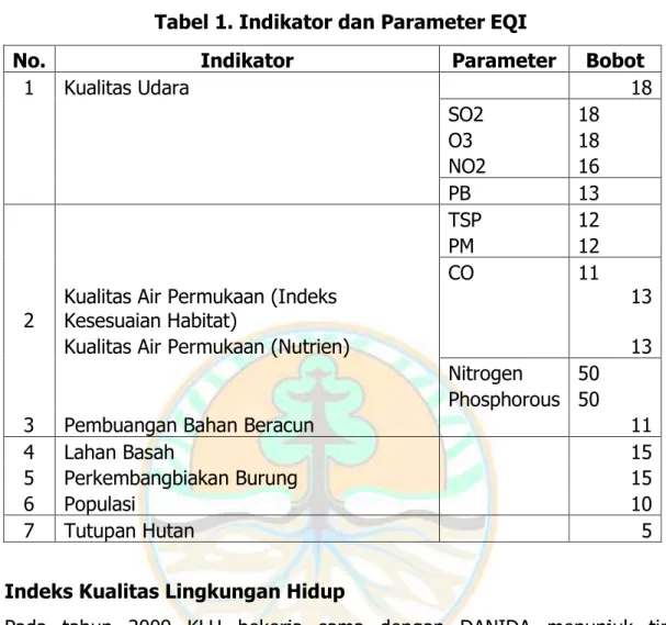 Tabel 1. Indikator dan Parameter EQI 