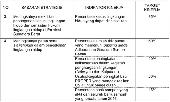Tabel 3.  Rencana Kinerja Keluaran Kegiatan Bapedalda 