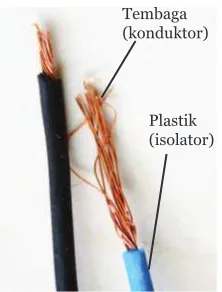 Gambar  5.13 Kabel 