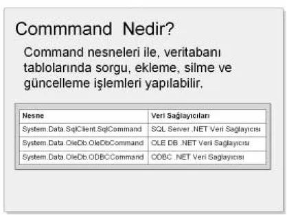 Tablo 4.2’de hangi veri sağlayõcõ için hangi  Command  nesnesinin kullanõldõğõ  gösterilmektedir