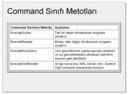 Tablo 4.3: Command Metotlarõ 