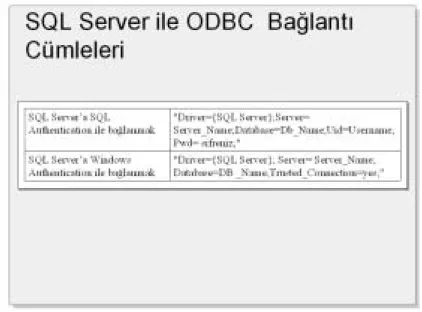 Tablo 3.6’da ODBC ile SQL Server’a bağlanmak için gerekli örnek bağlantõ  cümleleri gösterilmektedir
