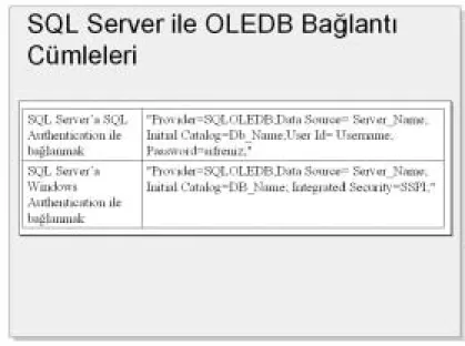 Tablo 3.7’de OLEDB ile SQL Server’a bağlanmak için gerekli örnek bağlantõ  cümleleri gösterilmektedir