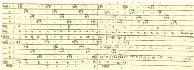 Gambar 4. Pukulan Gong, Kempur, dan Kemong pada potongan Notasi bagian ketiga Tabuh Kreasi
