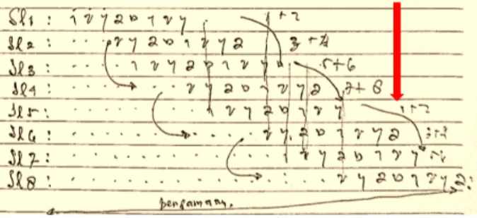 Gambar 5. Pukulan Penyacah, Jublag, dan Jegog pada potongan bagain ke-1 notasi Tabuh Kreasi