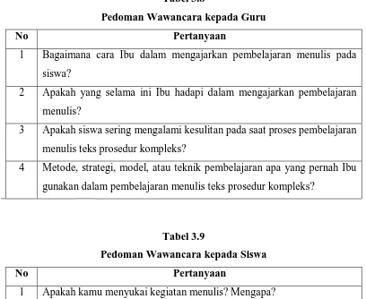 Tabel 3.8 Pedoman Wawancara kepada Guru 