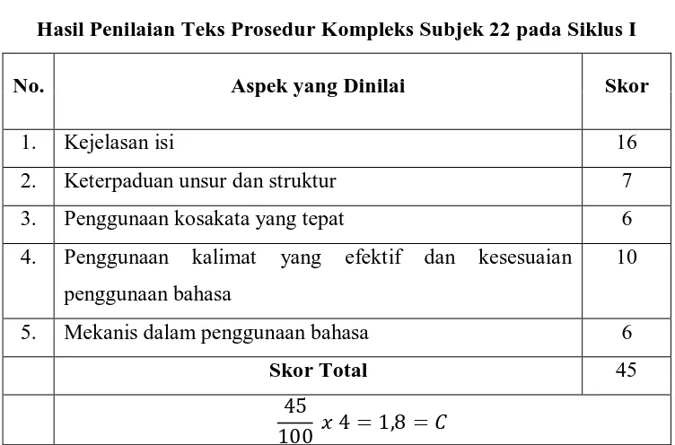 Tabel 4.4 Hasil Penilaian Teks Prosedur Kompleks Subjek 22 pada Siklus I 