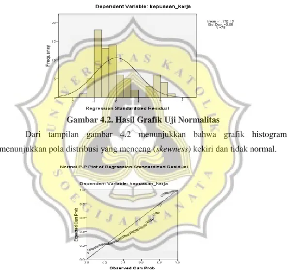 Gambar 4.2. Hasil Grafik Uji Normalitas 