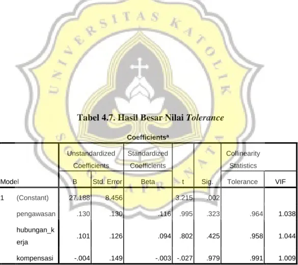 Tabel 4.7. Hasil Besar Nilai Tolerance 