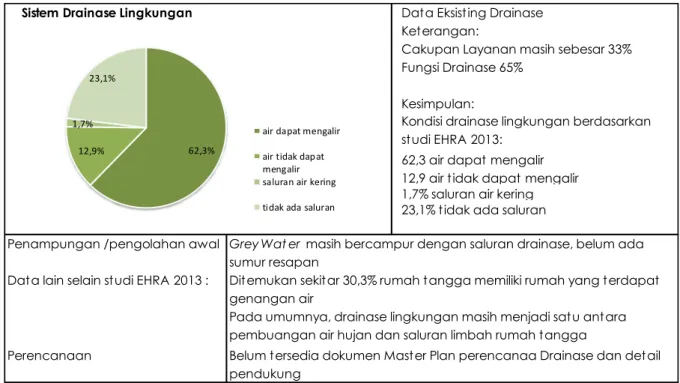 Tabel 7.8 Matriks Analisis Kebutuhan Sektor Pengembangan PLP 
