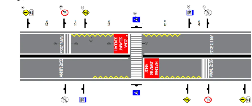 Gambar III. Bentuk ZoSS untuk jalan tipe 2/2 UD 