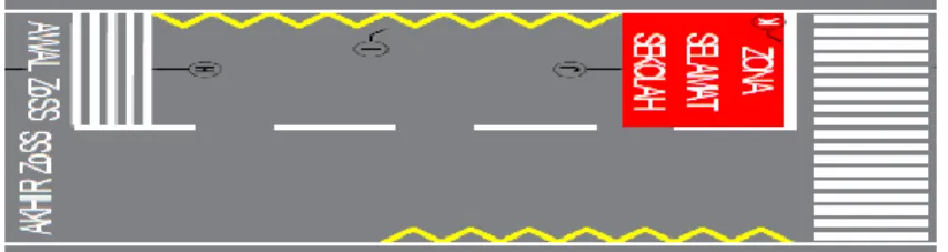 Gambar VI. Marka jalan pada zona selamat sekolah  Data Kecepatan Kendaraan 