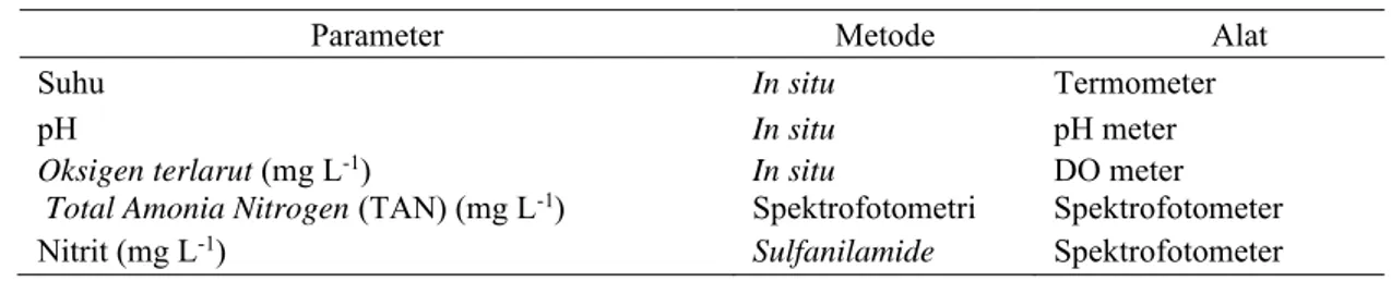 Tabel 2 Tingkah laku ikan sumatra Puntigrus tetrazona yang diamati  Respons Tingkah Laku yang Diamati  Deskripsi Respons  Respons berenang ikan  Ikan berenang aktif di akuarium  Respons ikan bergerombol  Ikan berenang secara bergerombol  