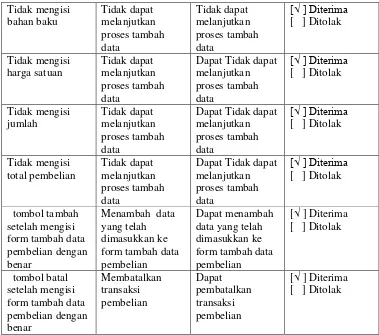 Tabel 0-34 pegujian tambah data kategori 