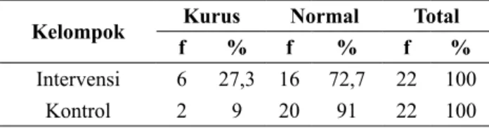 Tabel 1. Karakteristik Responden