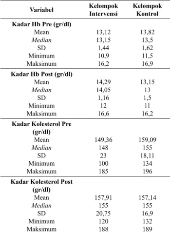 Tabel 3. IMT dengan Kadar Hb Intervensi