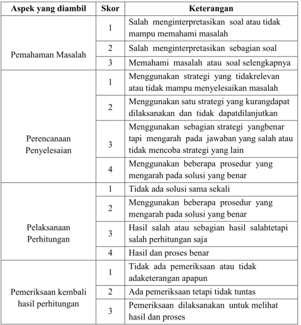 Tabel 3.2 Pemberian Skor Pemecahan Masalah  