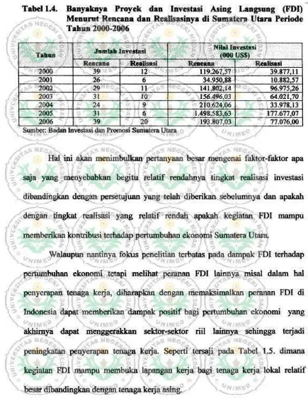 Tabell.4. BanyakBya Proyek  daB lnvestasi AliBg Langsuog (FDI) Meaurut Reacana daa_,ReallsasiBya di Sumatera Utara Periode 