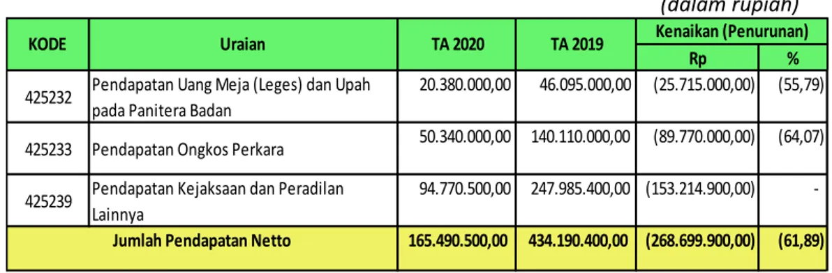 Tabel 2. Perbandingan Realisasi PNBP TA 2020 dan TA 2019 
