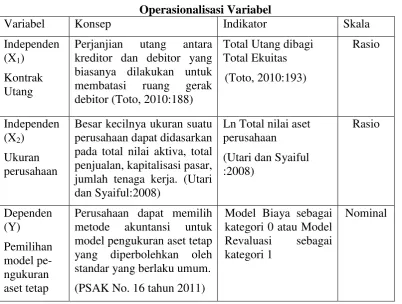 Tabel 3.1 Operasionalisasi Variabel 