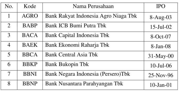 Tabel 3.2 