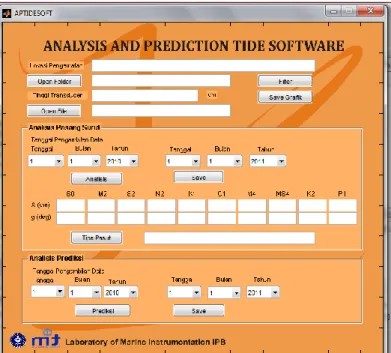 Gambar 1. Desain tampilan perangkat lunak interface MOTIWALI (APTSoft) berbasis pemrograman MATLAB