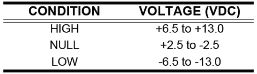 Gambar 3.14  Three State Logic 