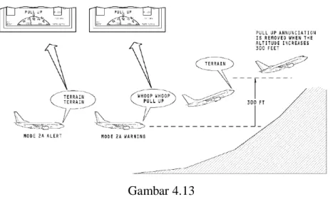 Gambar 4.13  Mode 2A Warning 