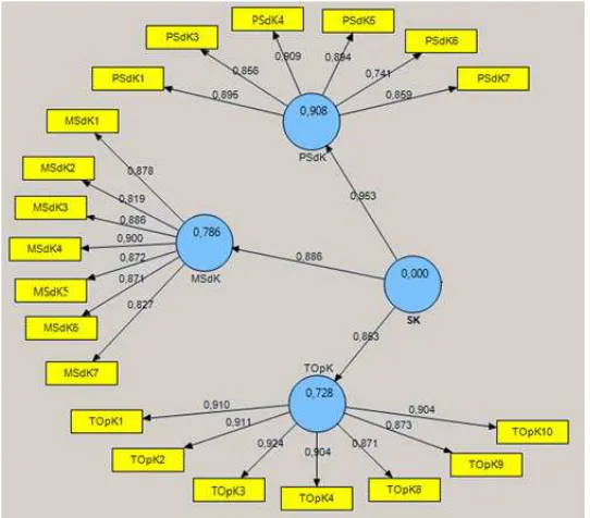 Figure 5. Elements Reflective Communication Resource  Planning of Simantri 