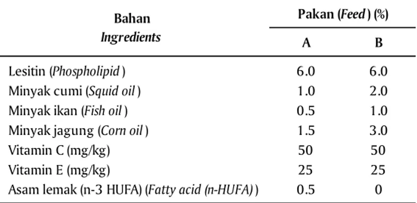Tabel 1. Komposisi bahan pengkaya pakan prematurasi calon induk bandeng