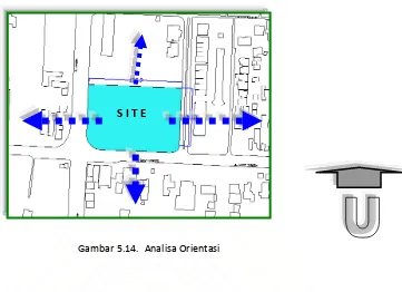 Gambar 5.14.  Analisa Orientasi 