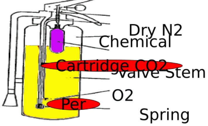 Gambar 2.3. Tipe Tabung Gas (Gas Cartridge Type)Sumber : Dokumen Penulis, 2013