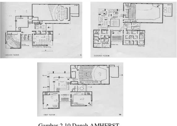 Gambar 2.10 Denah AMHERST 