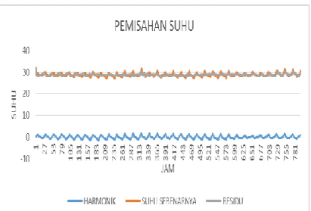 Tabel 4.8 Total Konstanta Harmonik Stasiun 02 