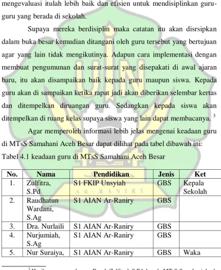 Tabel 4.1 keadaan guru di MTsS Samahani Aceh Besar 