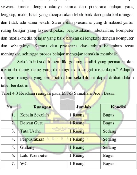 Tabel 4.3 Keadaan ruangan pada MTsS Samahani Aceh Besar. 
